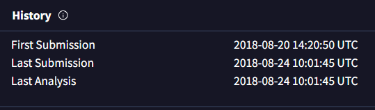 A screenshot of VirusTotal history, showing three dates: first submission, last submission, last analysis