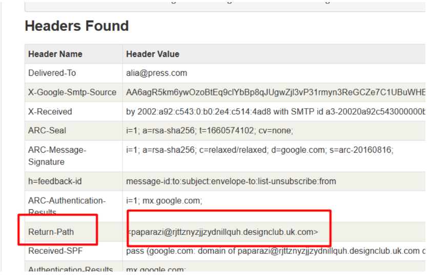 A screenshot of MX Toolbox giving a complex Return-Path based on the headers it analyzed