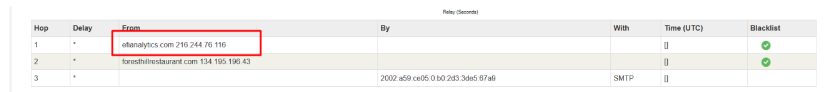 Another screenshot of the MX Toolbox analytics, with an initial relay highlighted