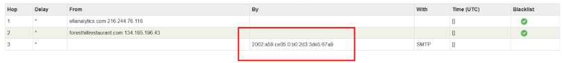 Another screenshot of the MX Toolbox analytics, with the relay address highlighted